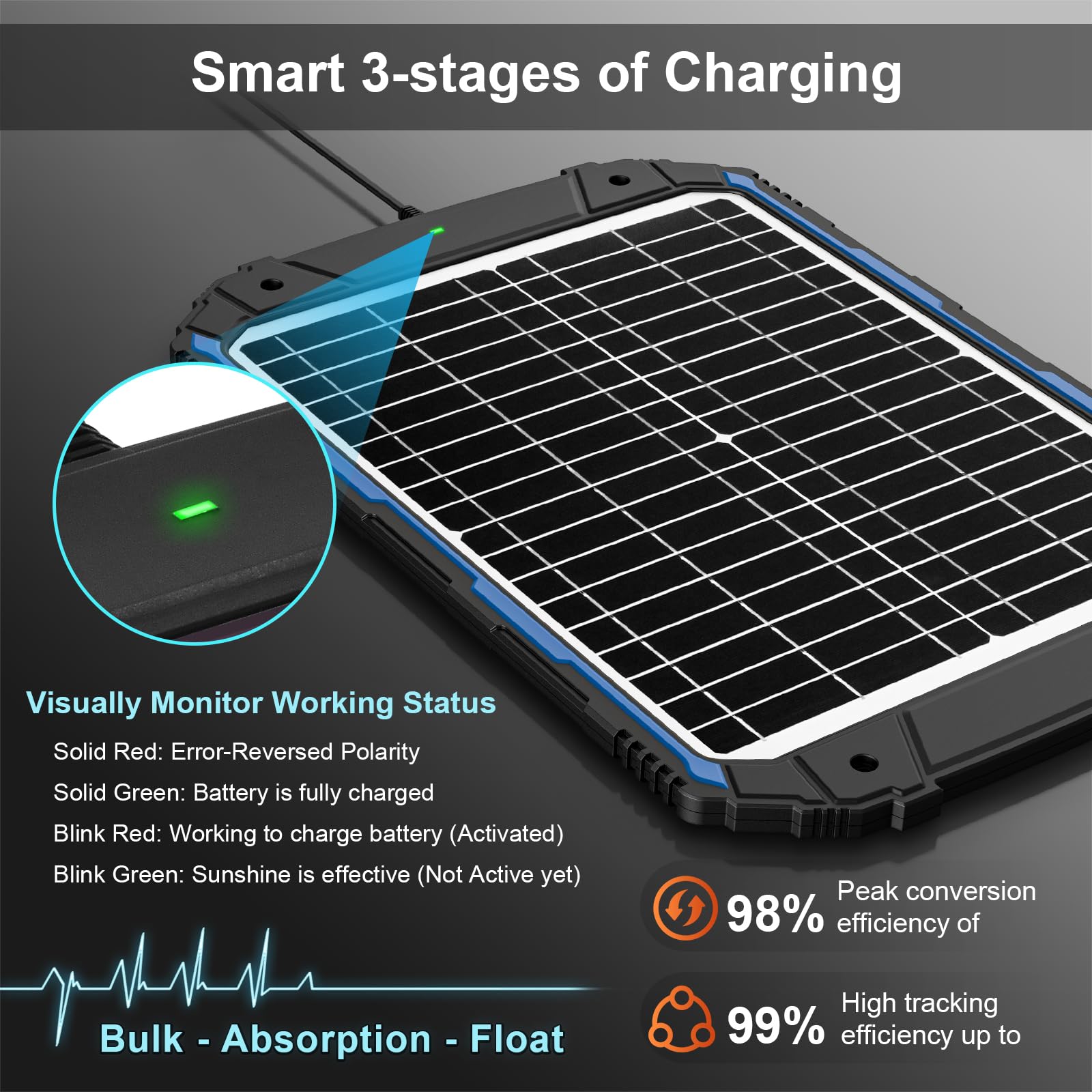 Mua SUNER POWER 20W 12V Solar Battery Trickle Charger & Maintainer PRO ...