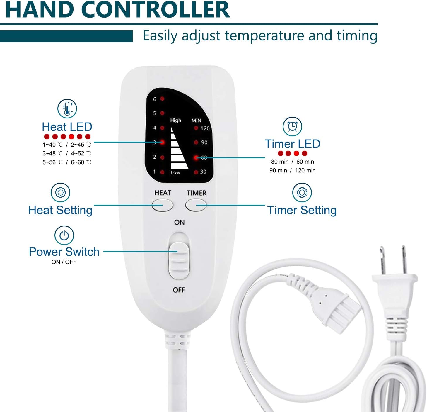 Heating Pad, 30" x 16" Electric Heat Pad for Back Pain and Cramps Relief - Electric Fast Heat Pad with 6 Heat Settings -Auto Shut Off- Machine Washable: Health & Personal Care