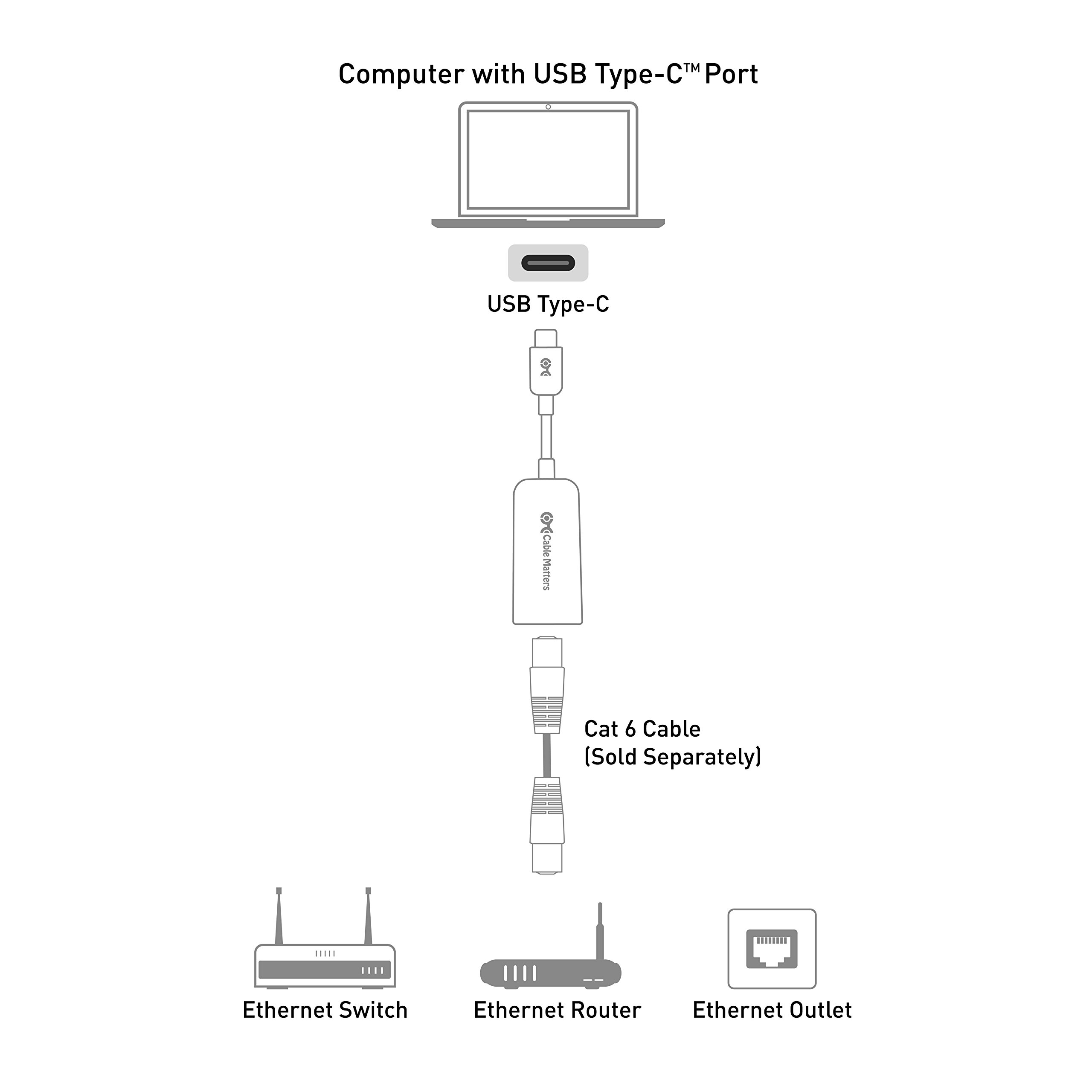 Cable Matters Plug & Play USB C to Ethernet Adapter with PXE, MAC Address Clone (Thunderbolt to Ethernet Adapter, Gigabit Network to USB C) in Black - Compatible with MacBook Pro, XPS, Surface Pro