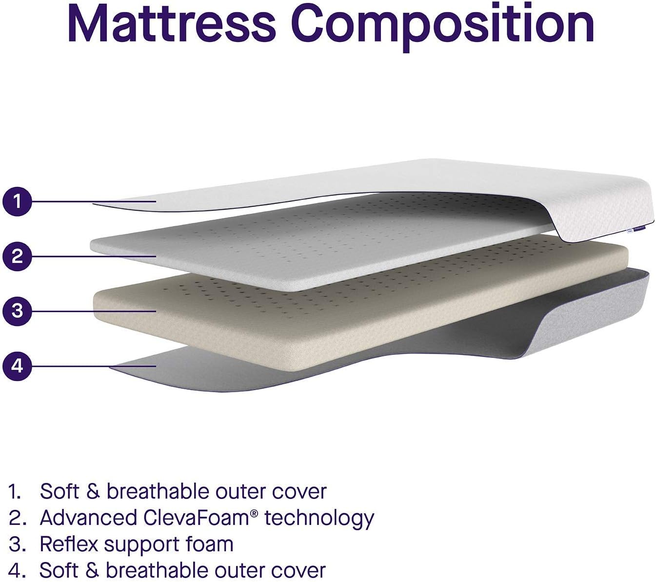 clevamama travel cot mattress