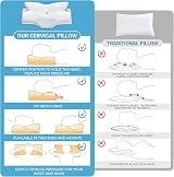 Elviros 2 Pack Cervical Memory Foam Pillow for Neck Pain Blue 2 Heights view 6