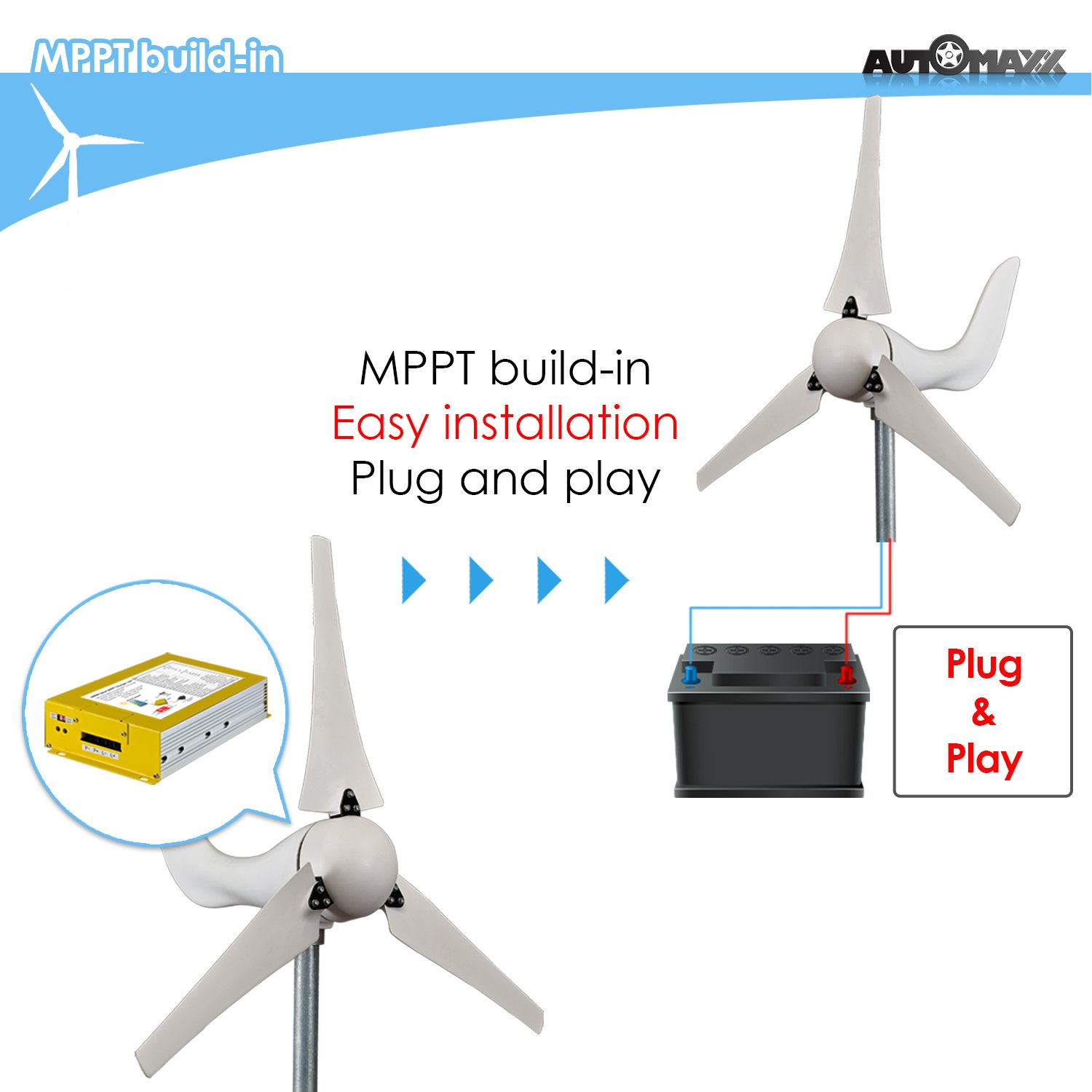 Amazon.com : Windmill (DB-400) 400W 12V Wind Turbine Generator kit : Garden  & Outdoor