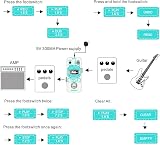Donner Triple Looper Pedal Loop Station with Screen 3 Loops 30 Min Undo Redo view 8