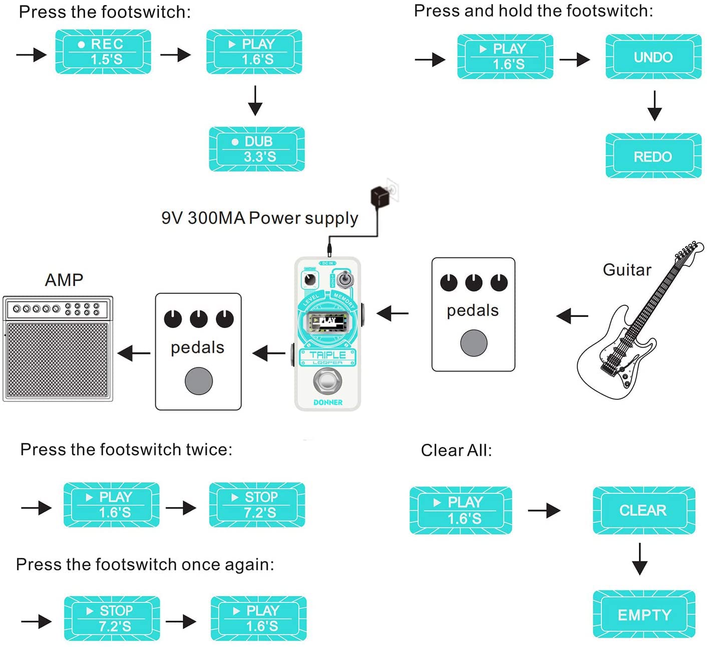 Donner Triple Looper Guitar Pedal, 90 mins Looping Time Loop Pedal with Screen, 3 Loops Looper Pedal with Unlimited Overdubs Undo/Redo