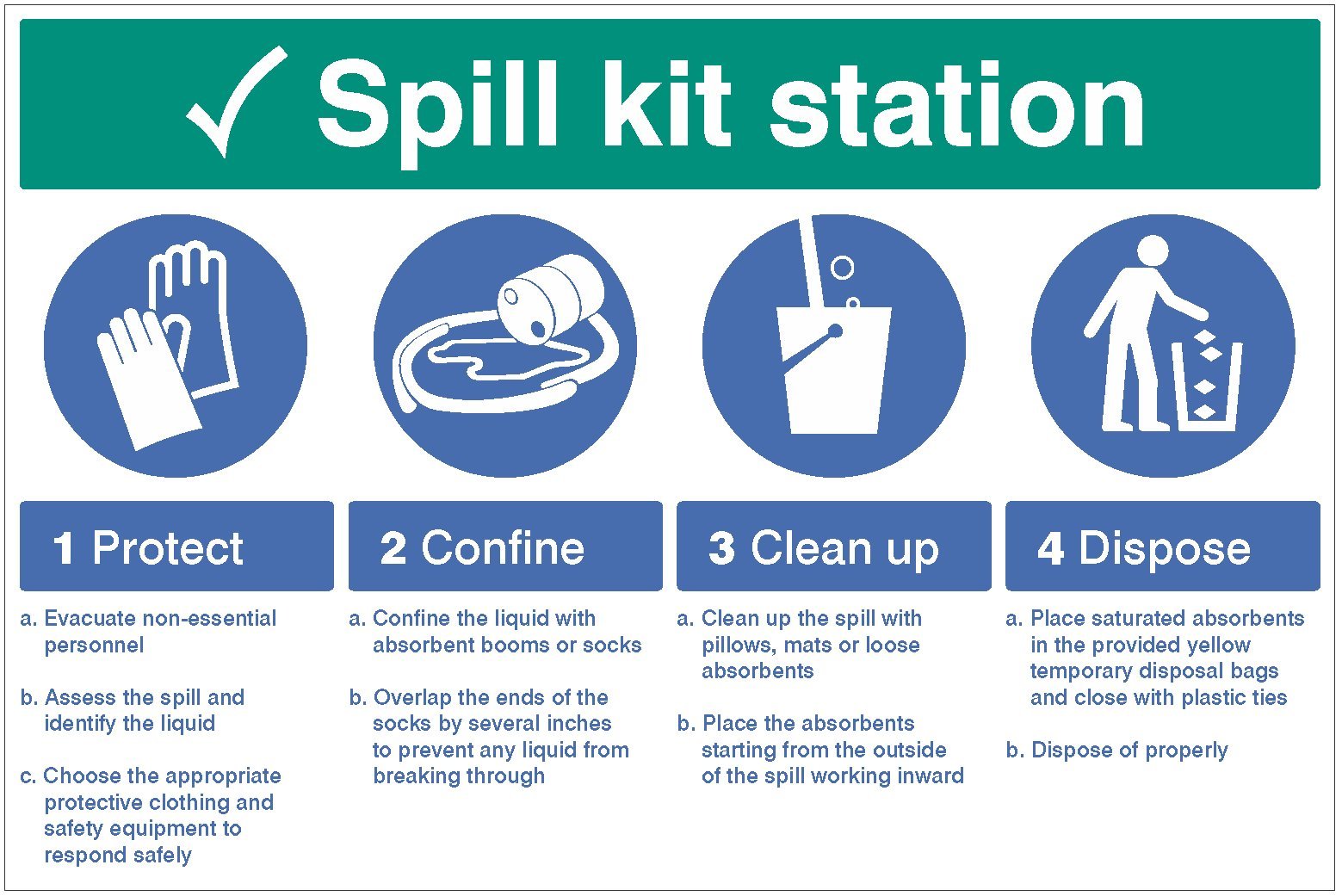 Caledonia Signs 16000W Sign, Spill Kit Station-Protect, Confine, Clean Up, Dispose, Green
