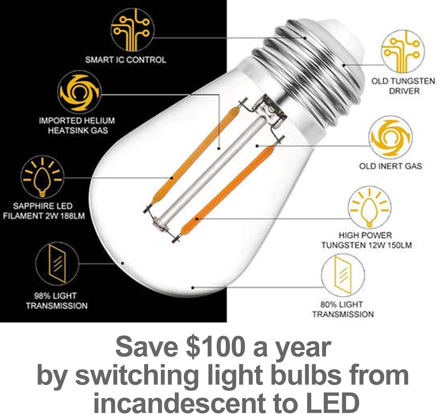 Magictec LED Shatterproof String Lights Commercial Grade with 15 Hanging Sockets 48 Ft Black Outdoor Weatherproof Cord Strand for Patio Garden Porch Backyard Bistro Gazebo Party Deck Yard, 2 Pack - - 