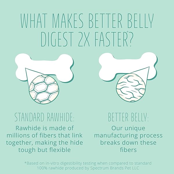 BETTER BELLY TRIPLE ACTION RIDGES SMALL ROLLS, 10 COUNT, HIGHLY DIGESTIBLE RAWHIDE FOR DOGS