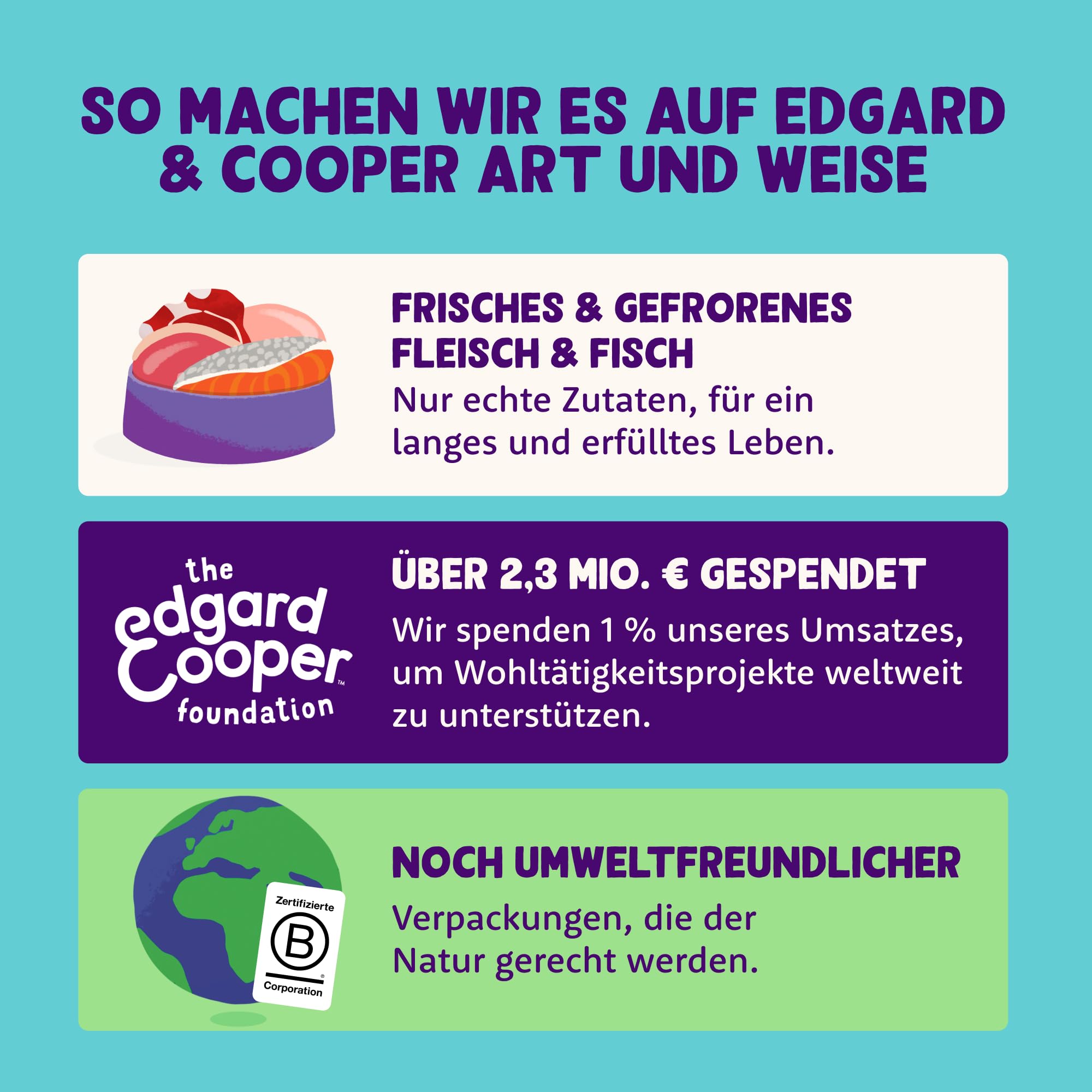 Edgard & Cooper Katzenfutter, Trockenfutter für Katzen, (Huhn, 2kg), Getreidefrei, voll von frischem Fleisch und natürlichen Zutaten, geeignet für sterilisierte und aktive Katzen 5