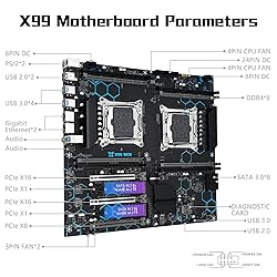 SHANGZHAOYUAN X99 Dual CPU Motherboard Intel LGA
