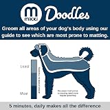 Mikki Dog Puppy Stainless Steel Comb and Hard Pin Slicker Brush 2pc Set view 9