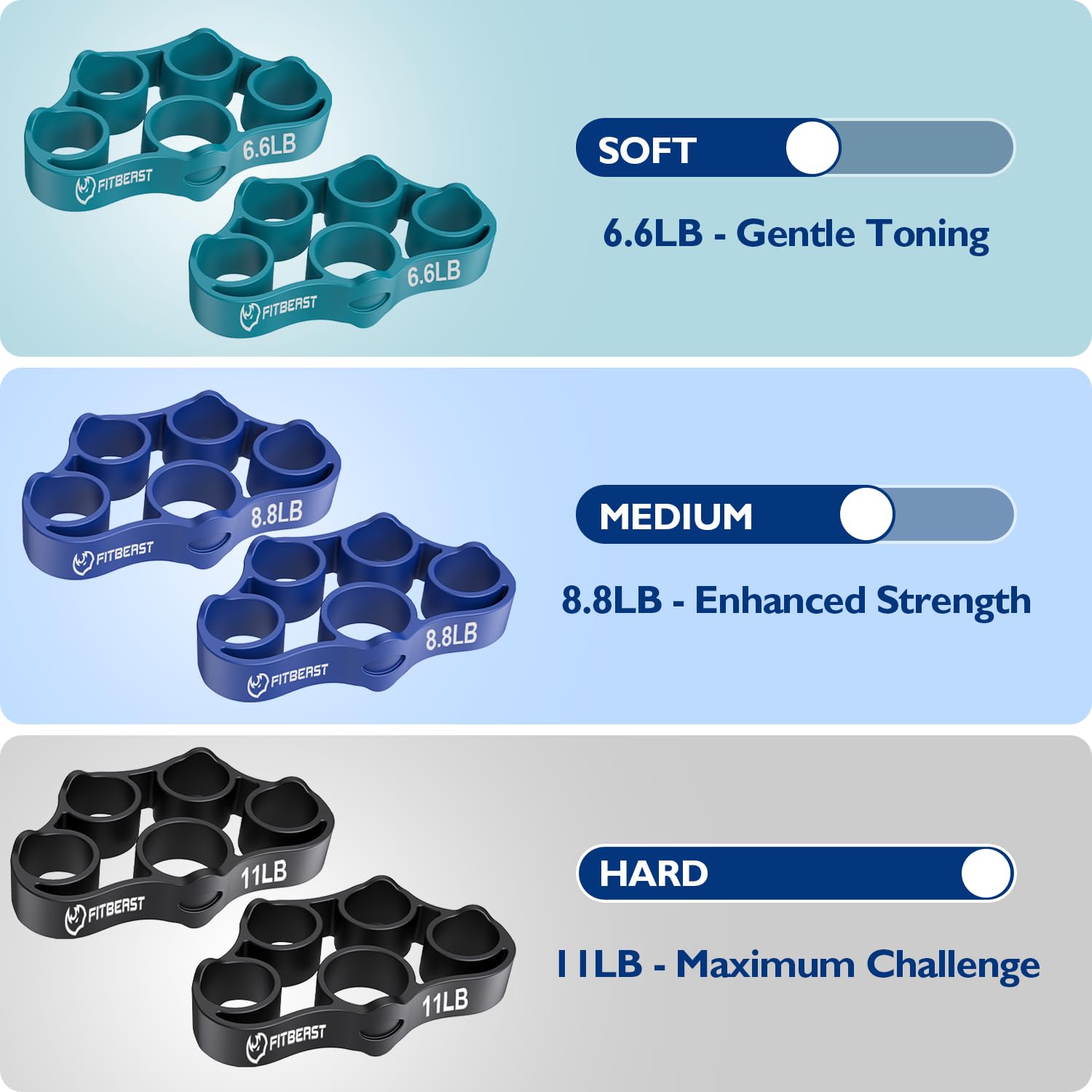 FitBeast Grip Strength Trainer, Finger Exerciser, Forearm Strengthener 9-Piece Kit, Hand Grip Strengthener Targeted Strength, Relief & Recovery