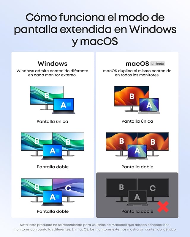 Nano USB C Hub 8 em 1 Multiporta Tipo C