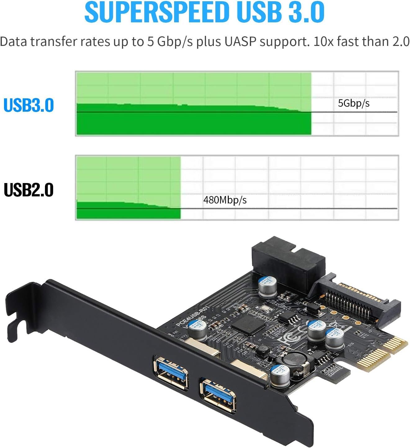 Yaboang Pci-E Usb 3.0 Card Installed In Desktop Computer Motherboard Showing Port Configuration