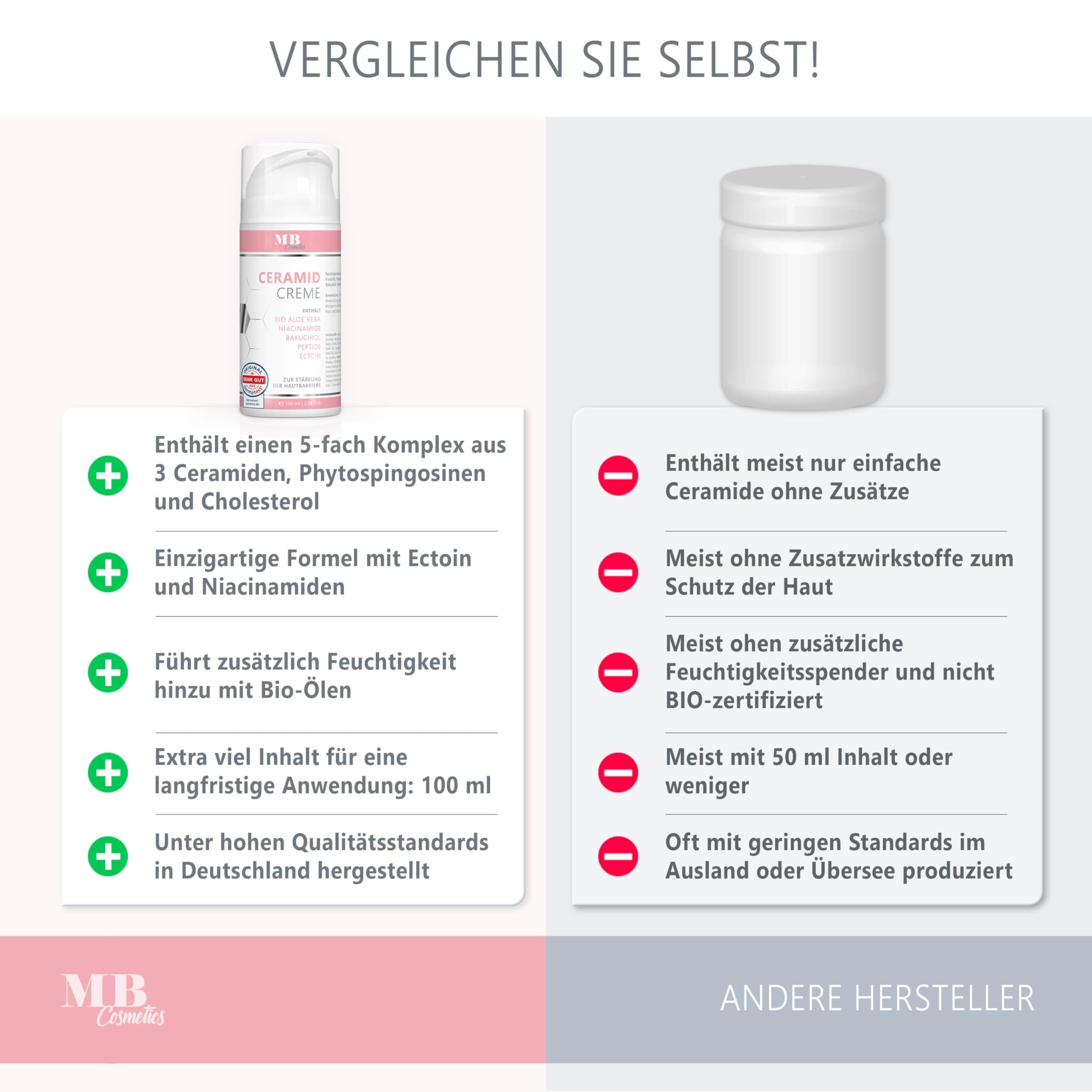 Ceramidcreme 100ml mit 3 essenziellen Ceramiden – plus Bio Aloe Vera, Bakuchiol und Bio Granatapfelkernöl – Vegane Gesichtspflege zur Stärkung der Hautbarriere mit Niacinamiden und Ectoin. 6