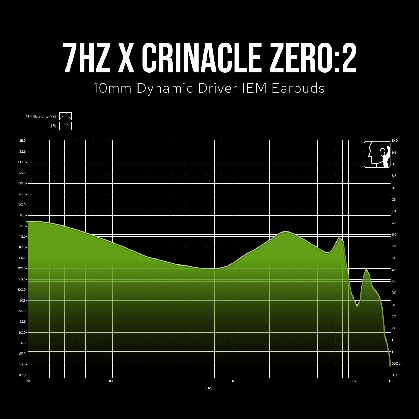 Linsoul 7Hz x Crinacle Zero:2 in Ear Monitor, Updated 10mm Dynamic Driver IEM, Wired Earbuds Earphones, Gaming Earbuds, with OFC IEM Cable for Musician (Without MIC, Blue)