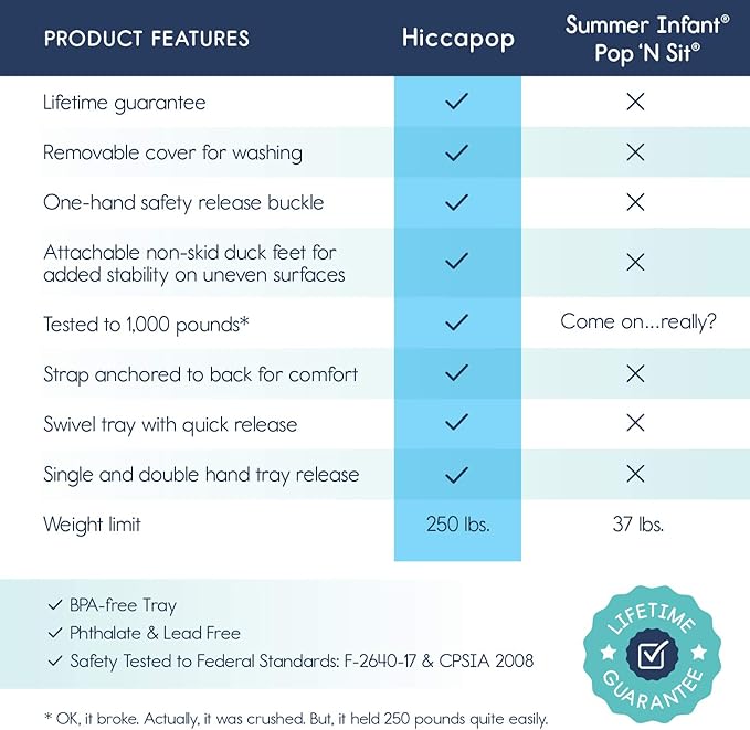 hiccapop travel chair