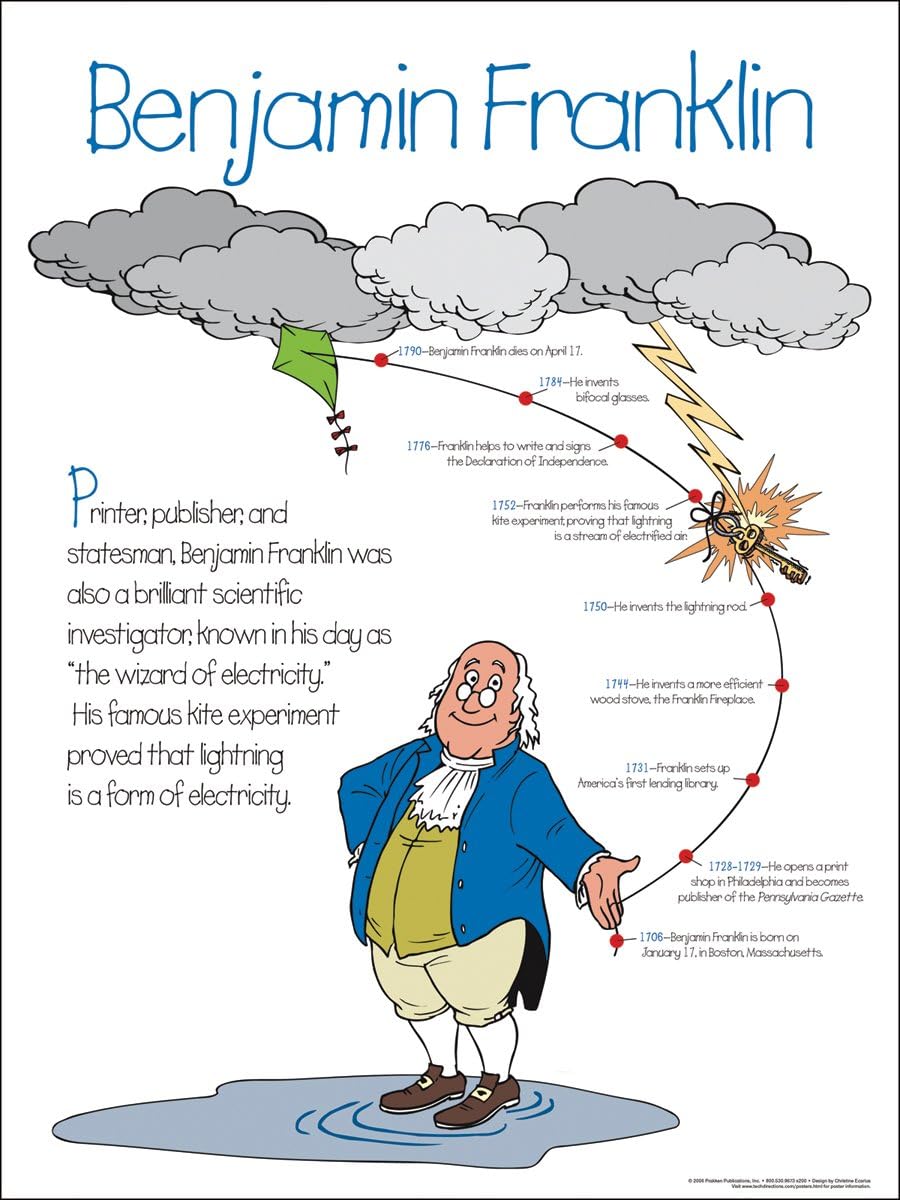 45+ Benjamin Franklin Kite Experiment Date Background