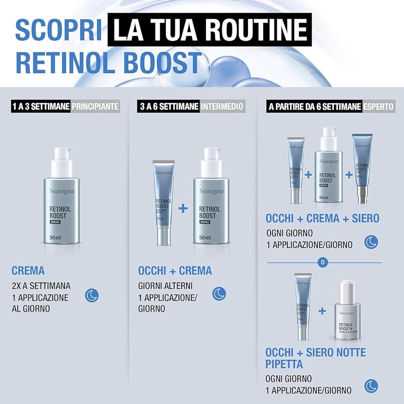 Retinol Boost Crema Viso Antirughe con Retinolo Puro, 50 ml
