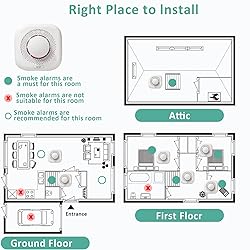 Optical Smoke Alarm with Advanced Photoelectric