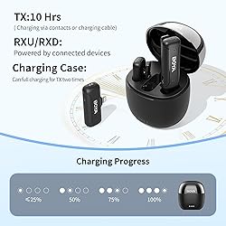 BOYA Wireless Lavalier Lapel Microphones for iPhone