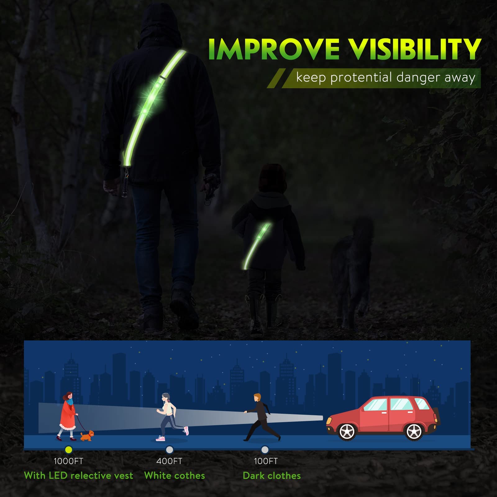 Simket Reflective Walking Gear, Rechargeable Led Reflective Sash, Adjustable Night Walking Safety Gear, High Visibility Safety Lights for Walking at Night for Men Women Jogging Running Biking