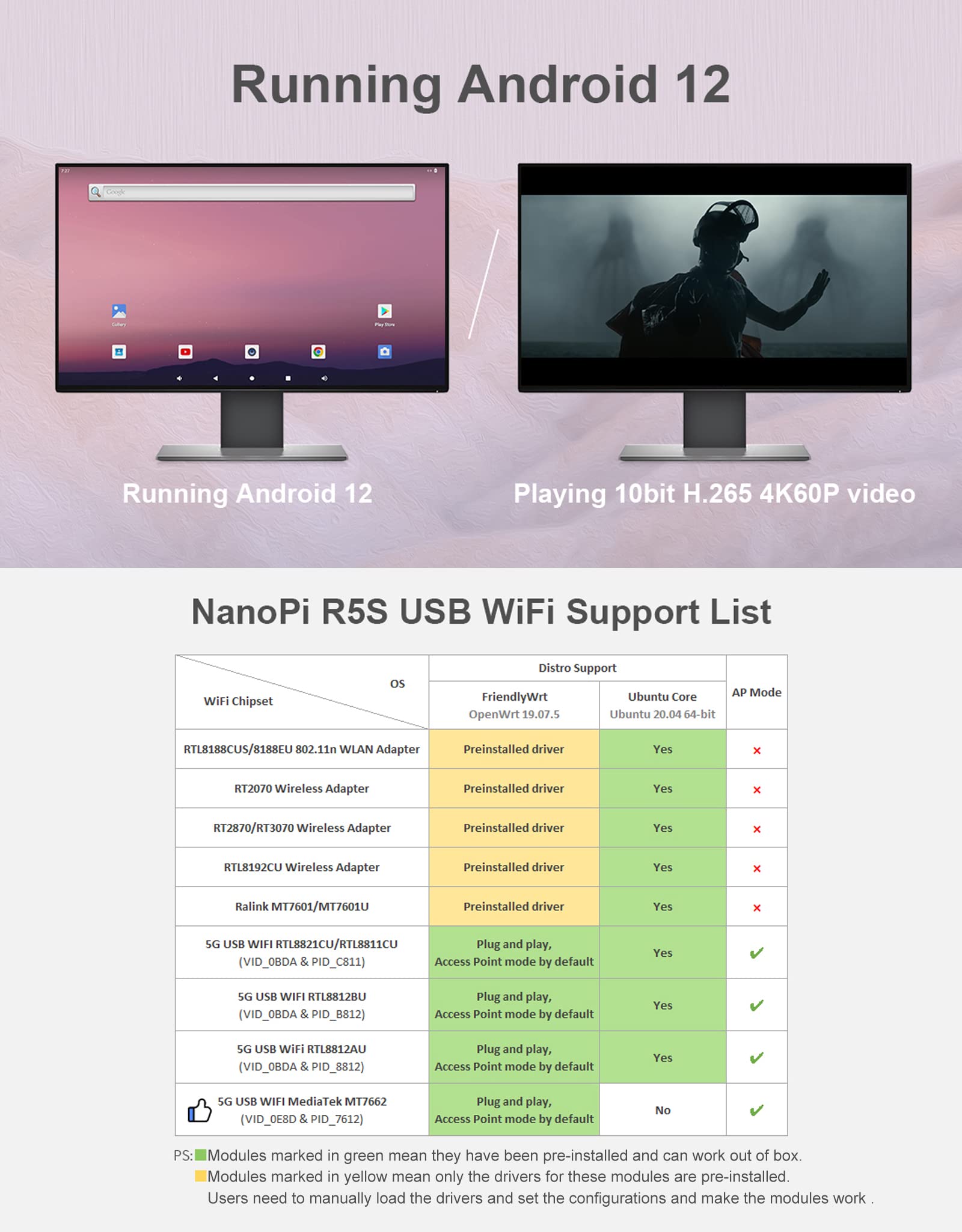 FriendlyElec Nanopi R5S Mini Router OpenWRT with Three Gbps Ethernet Ports 4GB RAM LPDDR4X Based in RK3568 Soc for IOT NAS Smart Home Gateway (with Metal Case) Support Debian Linux Ubuntu