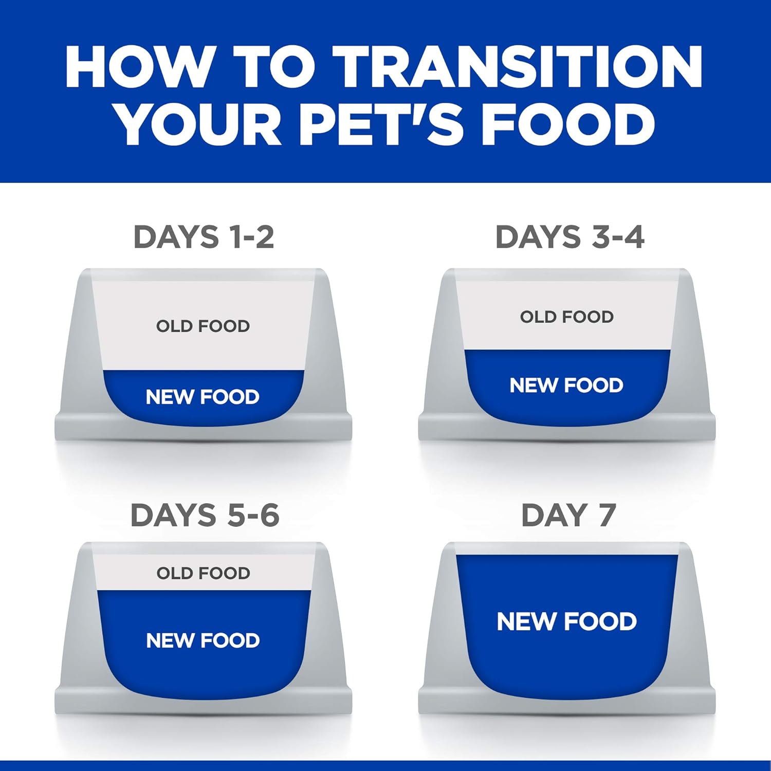 hills metabolic diet dog food