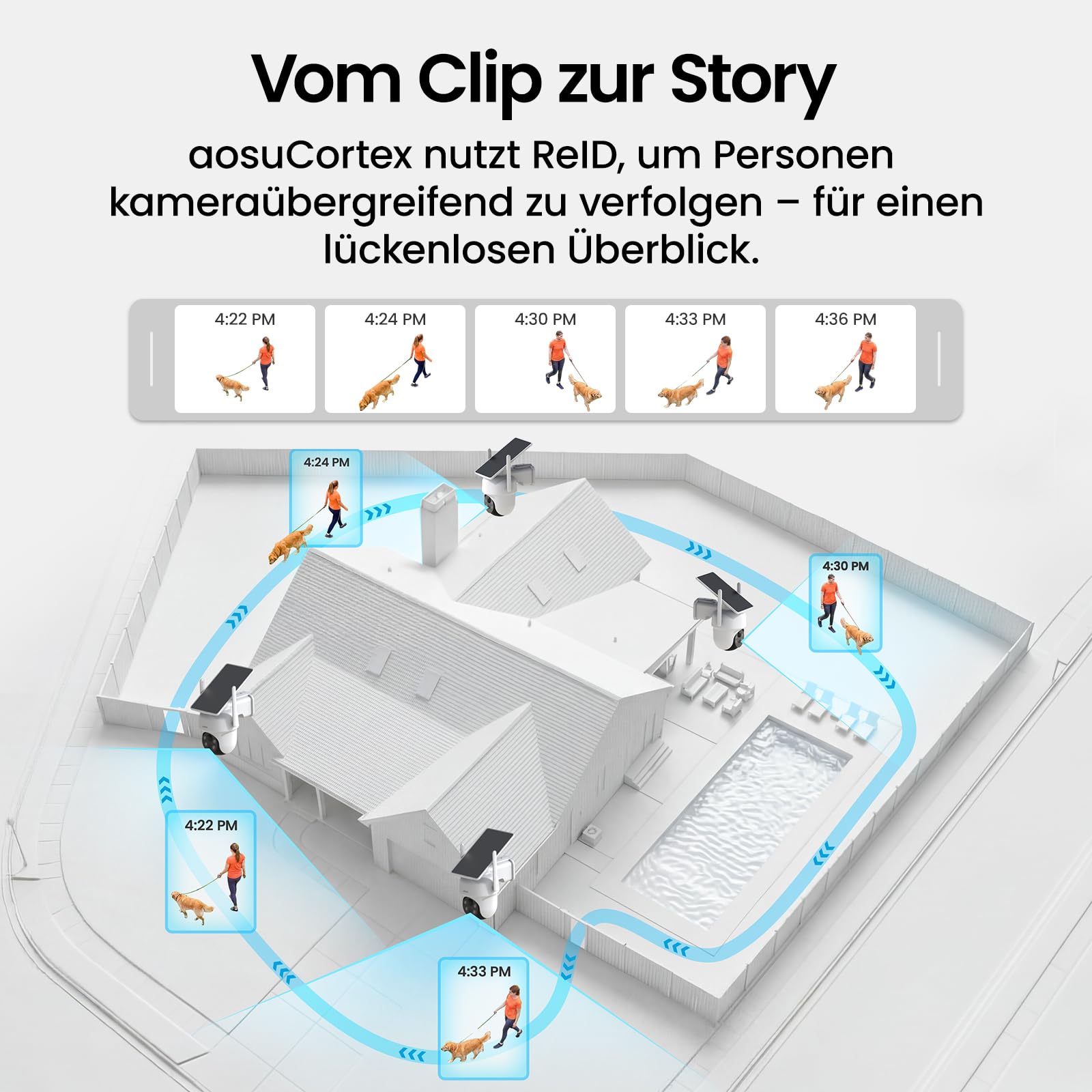 aosu 3K Solar Überwachungskamera Aussen Set mit 2K Video-Türklingel 7