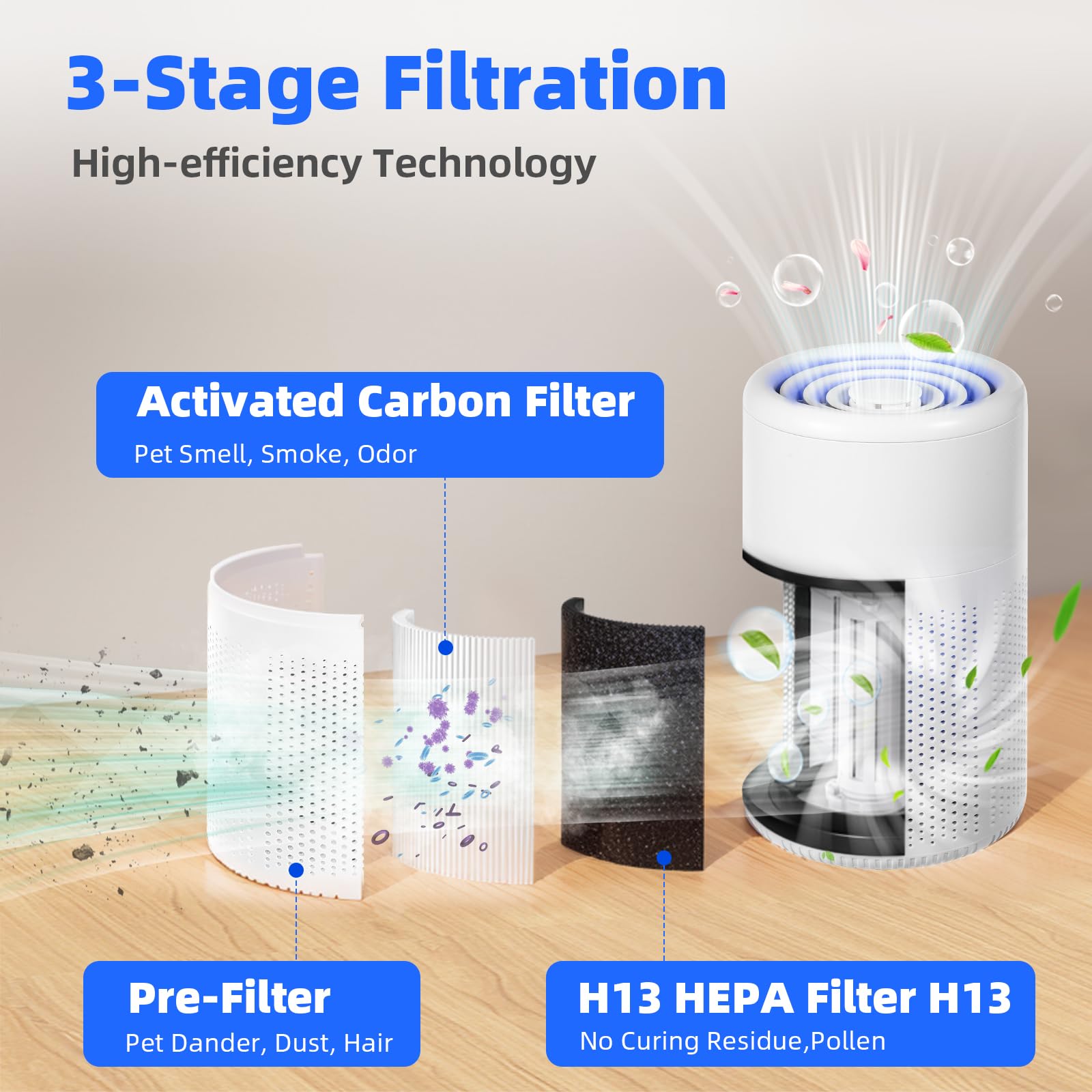 Air Purifiers for Bedroom Home,Air Purifiers for Home Pets - H13 Air Purifier for Hepa 20db Quiet Small Air Cleaner with Aroma Quiet for Pet Dander Pollen Smoke Dust Odor for Bedroom Office