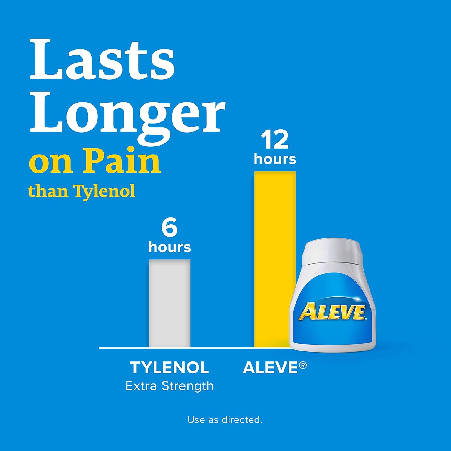 Aleve Tablets, Fast Acting All Day Pain Relief for Headaches, Muscle Aches, and Fever Reduction, Naproxen Sodium Capsules, 220 mg, 270 Count: Health & Personal Care