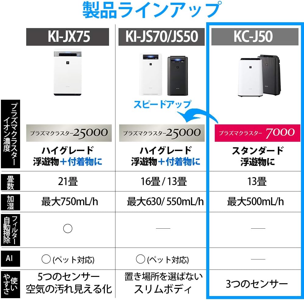 Amazon シャープ 加湿 空気清浄機 プラズマクラスター 7000 スタンダード 13畳 空気清浄 23畳 18年モデル グレー Kc J50 H シャープ Sharp ホーム キッチン