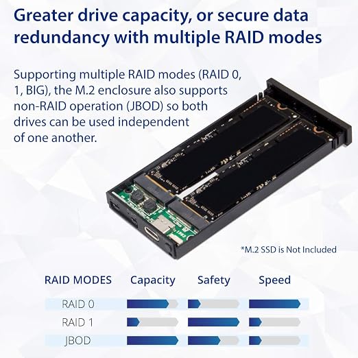 Syba Adaptateur Usb C Dual M 2 B Key Ssd Raid Boitier Usb 3 1 Gen 2 Type C Vers Deux M 2 Sata B Key Solid State Drive Support Raid 0 Raid 1 Jbod Et