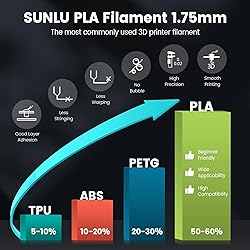 SUNLU 2kg PLA 3D Printer Filament PLA Filament