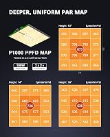 VIPARSPECTRA P1000 Grow Light Full Spectrum LED 100W Dimmable 2x2ft Coverage view 4