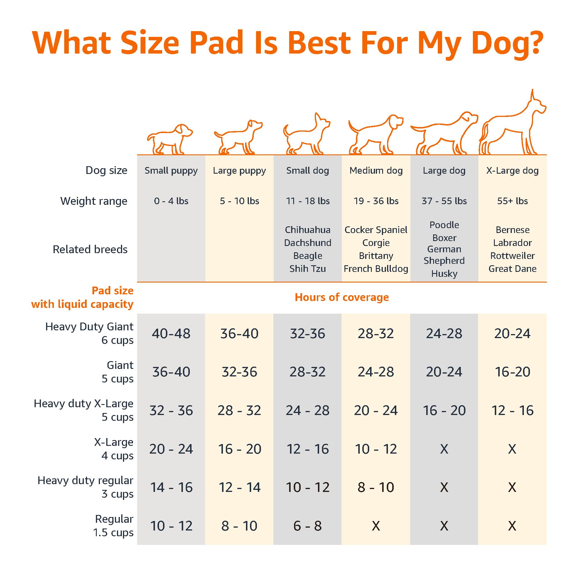 Amazon Basics Dog and Puppy Pee Pads with 5Layer LeakProof Design and