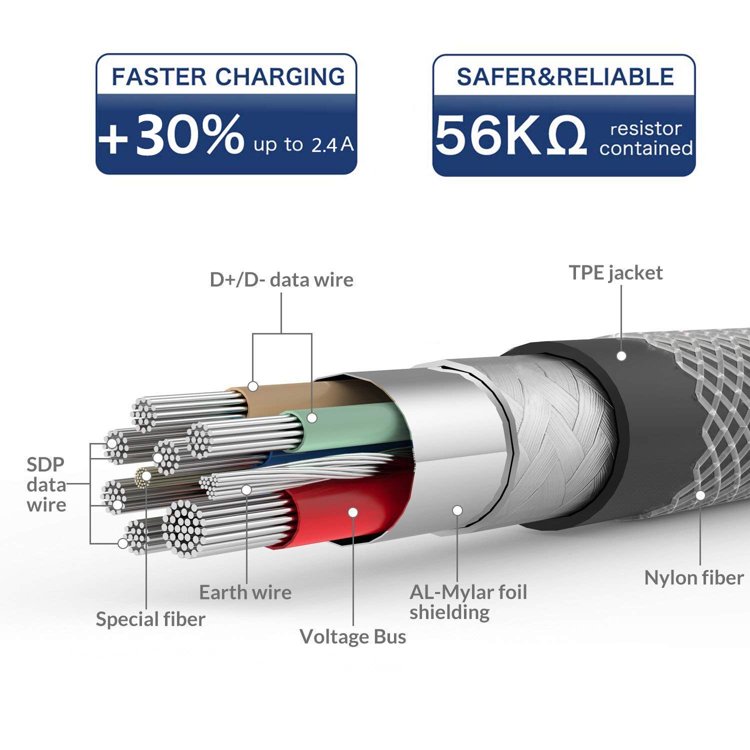 USB C Cable, OTISA [3Pack/6ft] Nylon Braided USB Type C Cable Fast Charging USB C Charger Compatible with Samsung Galaxy S8/S9/S10/S8+, Note 9/8, Sony Xperia XZ, Google Pixel - Gold, Grey