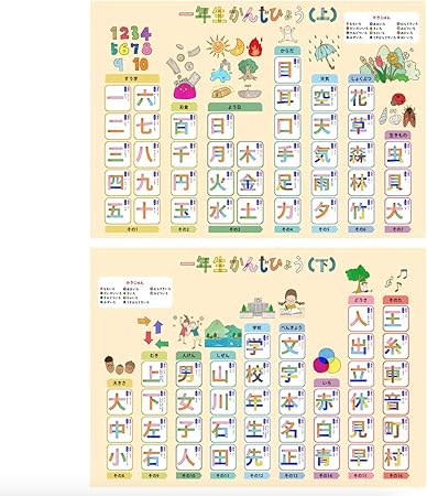 Amazon お風呂学習ポスター2枚セット 漢字一年生 上下 知育教材 ひらがな カタカナ 漢字 おもちゃ