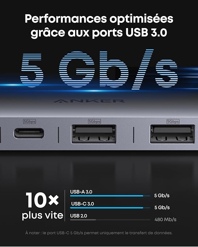 Hub USB C, Concentrateur 7 en 1, Répartiteur HDMI 4K 60 Hz