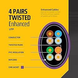 LION BEAM™ Cat5e Ethernet Cable 1000FT