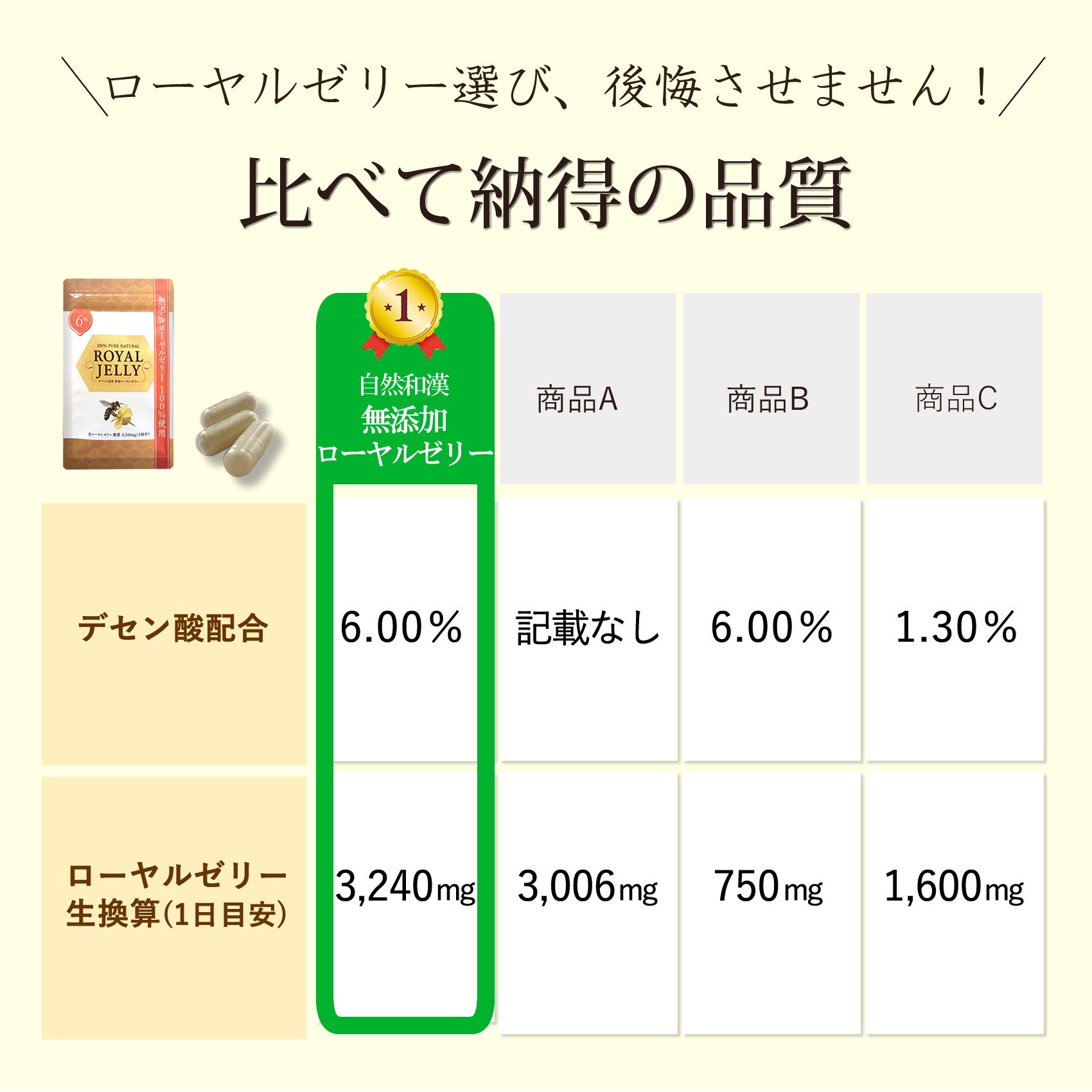 Mua 高品位 ローヤルゼリー デセン酸 6 規格 生ローヤルゼリー 換算3 240mg チベット高原産指定 1袋 Tren Amazon Nhật Chinh Hang 21 Fado