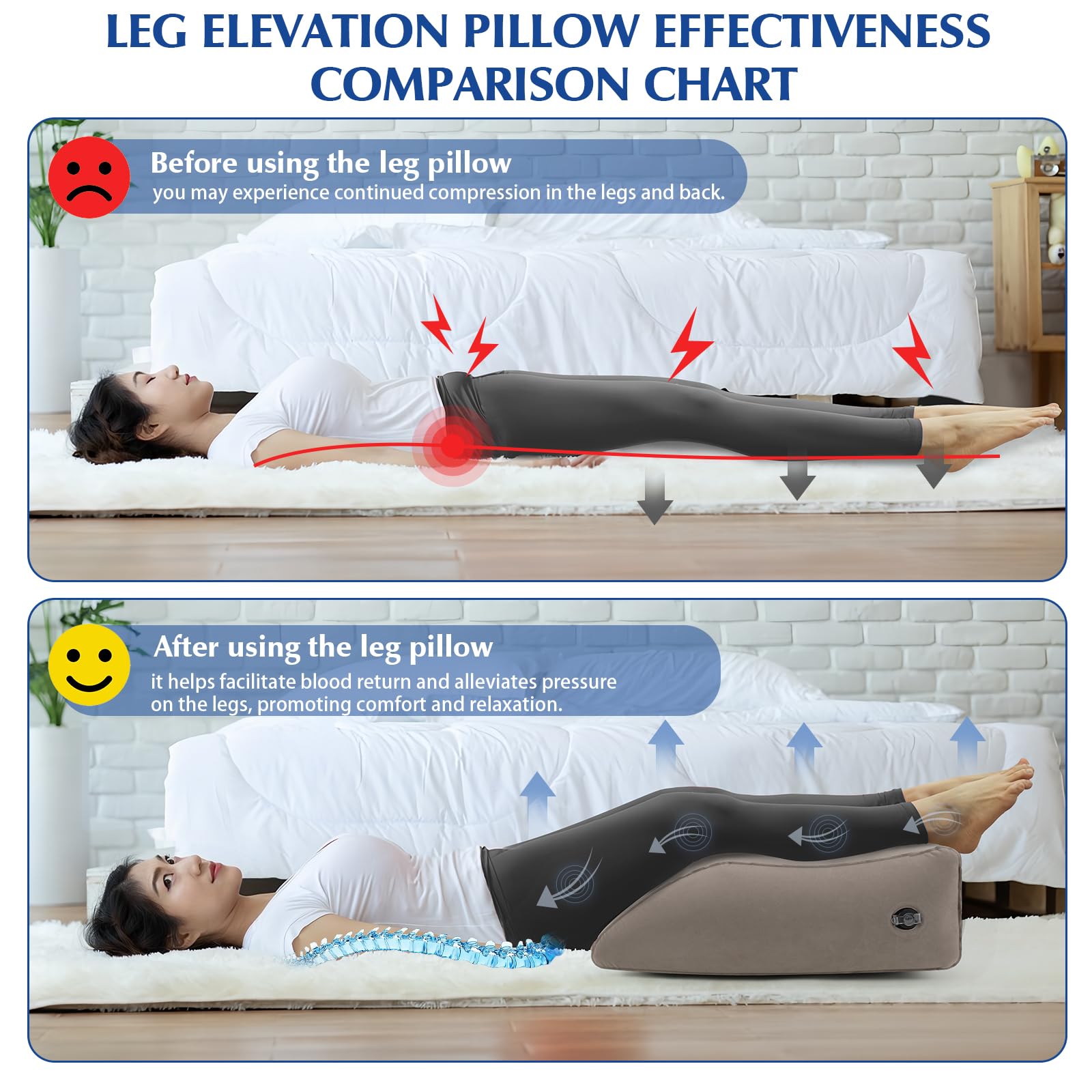 Wedge Pillow for Sleeping - Inflatable Leg Elevation Pillow for Swelling, Circulation, Leg & Back Pain Relief, Leg Elevating Pillow, Leg Pillow for Post-Surgery, Hip, Foot, Ankle Recovery