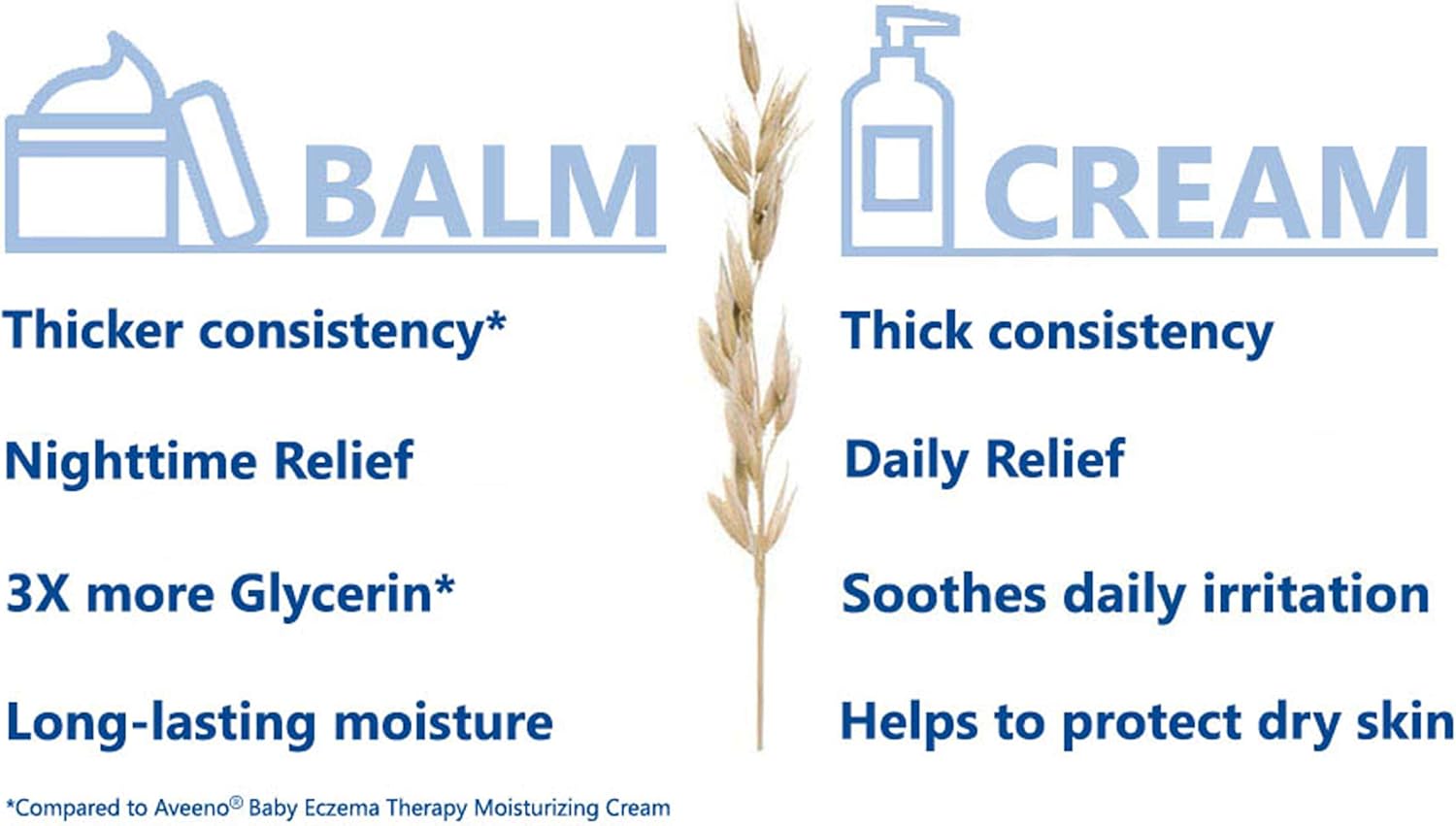 Aveeno Baby Eczema Therapy Moisturizing Cream with Natural Colloidal Oatmeal for Eczema Relief, 7.3 oz: Health & Personal Care