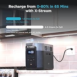 EF ECOFLOW Solar Generator DELTA Max (2000) 2016Wh
