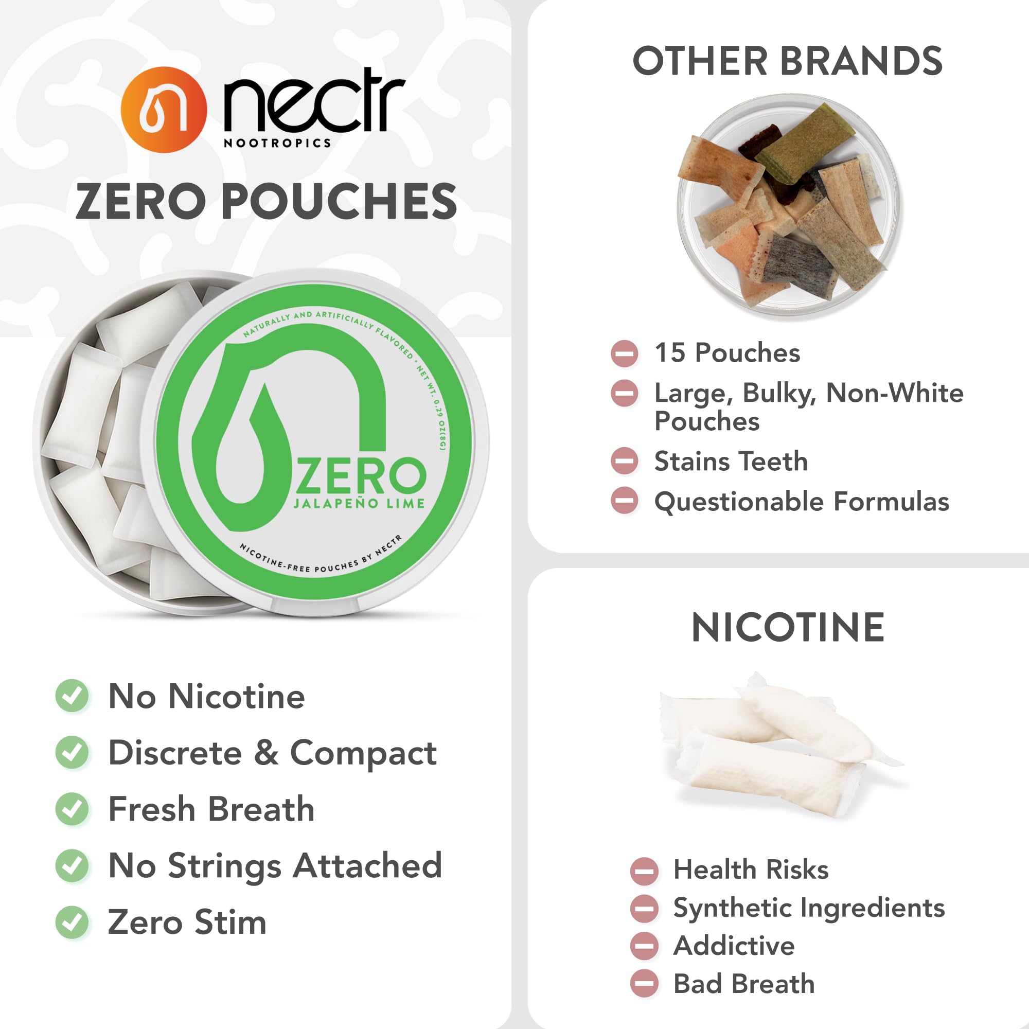 Nectr Energy Zero Pouches - No Caffeine, No Sugar, Zero Calories Mini Pouches for Oral Fixation and Stress Relief - 4 Pucks of 20 - Fresh Mint Flavor