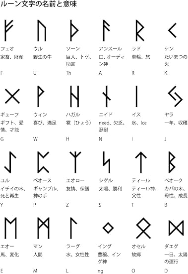Amazon レジン封入用フィルム ルーン文字 デコ素材 通販