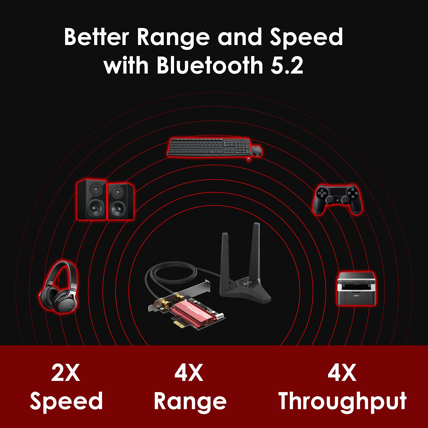 Wavlink AX3000 PCIe WiFi Adapter for PC, Next-Gen WiFi 6E Tri-Band with Bluetooth 5.2, MU-MIMO, OFDMA, Ultra-Low Latency for Desktop PC, Supports Windows 11, 10 (64bit)