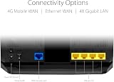 ASUS 4G-AX56 WiFi 6 Router 1800 Mbps Cat6 Dual-Band LTE 4G view 4