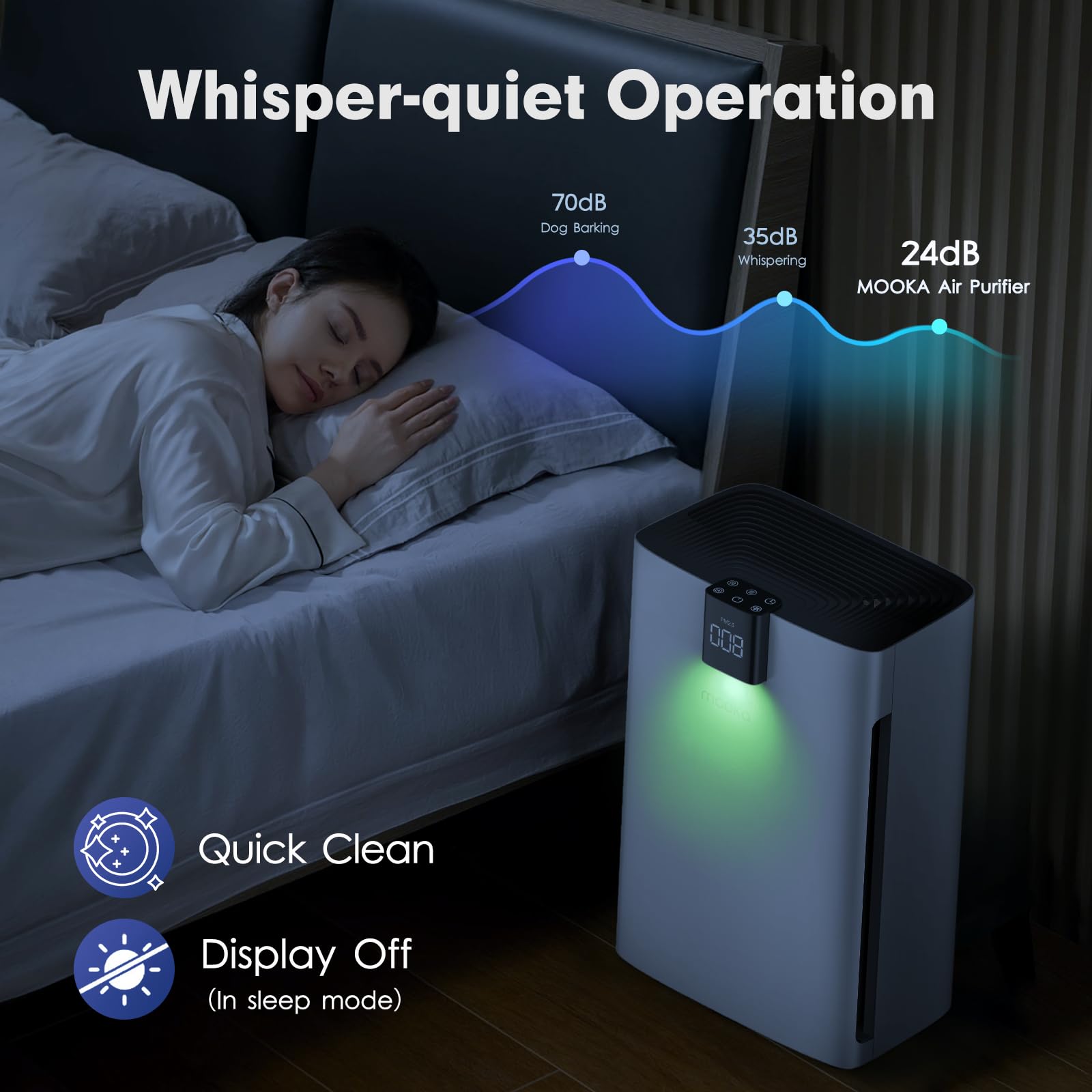 Air Purifiers for Extra Large Room Up To 3000ft² Coverage, MOOKA Air Purifier with PM 2.5 Display Air Quality Sensors, Washable Filter H13 True HEPA Filter Wildfire/Smoke, 24dB for Home Bedroom
