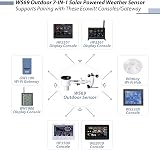 ECOWITT GW1101 WiFi Weather Station 7 in 1 Outdoor Sensor UK 868MHz view 4