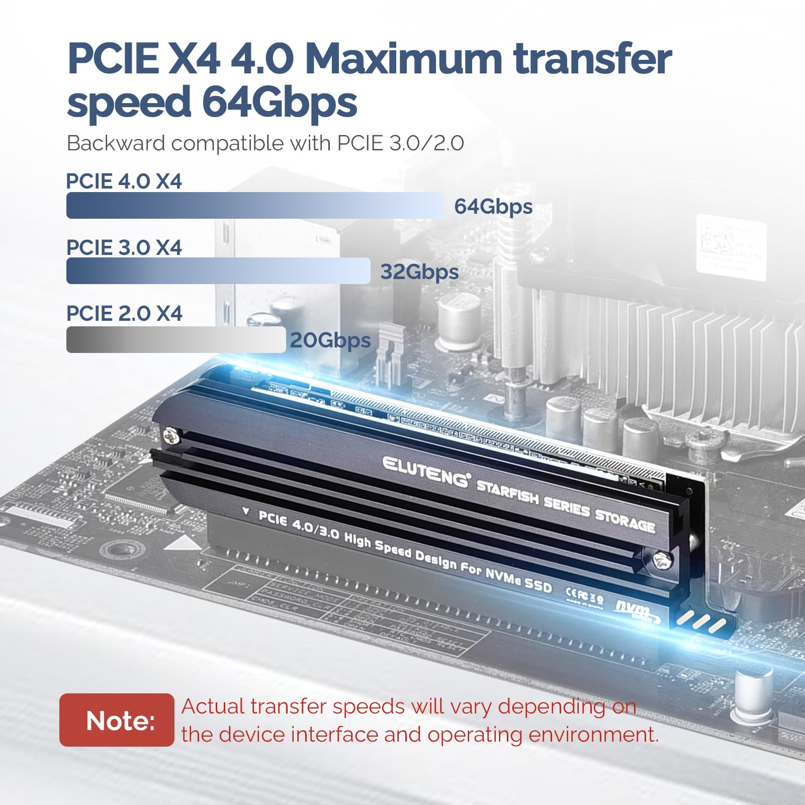 ELUTENG NVMe PCIe 4.0 Adapter NVMe M.2 SSD to PCIe X4/X8/X16 Card with Aluminum Heat Sink M.2 to PCI-Express SSD Expansion Card Support 2230 2242 2260 2280 Max 4TB for Windows/Linux/Moc os